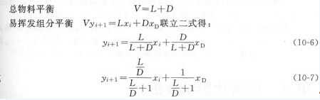 超重力精餾設備