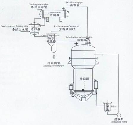 提取工藝1.JPG